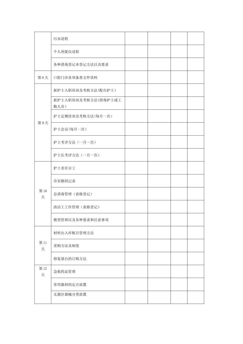 护士长行政培训表_第2页