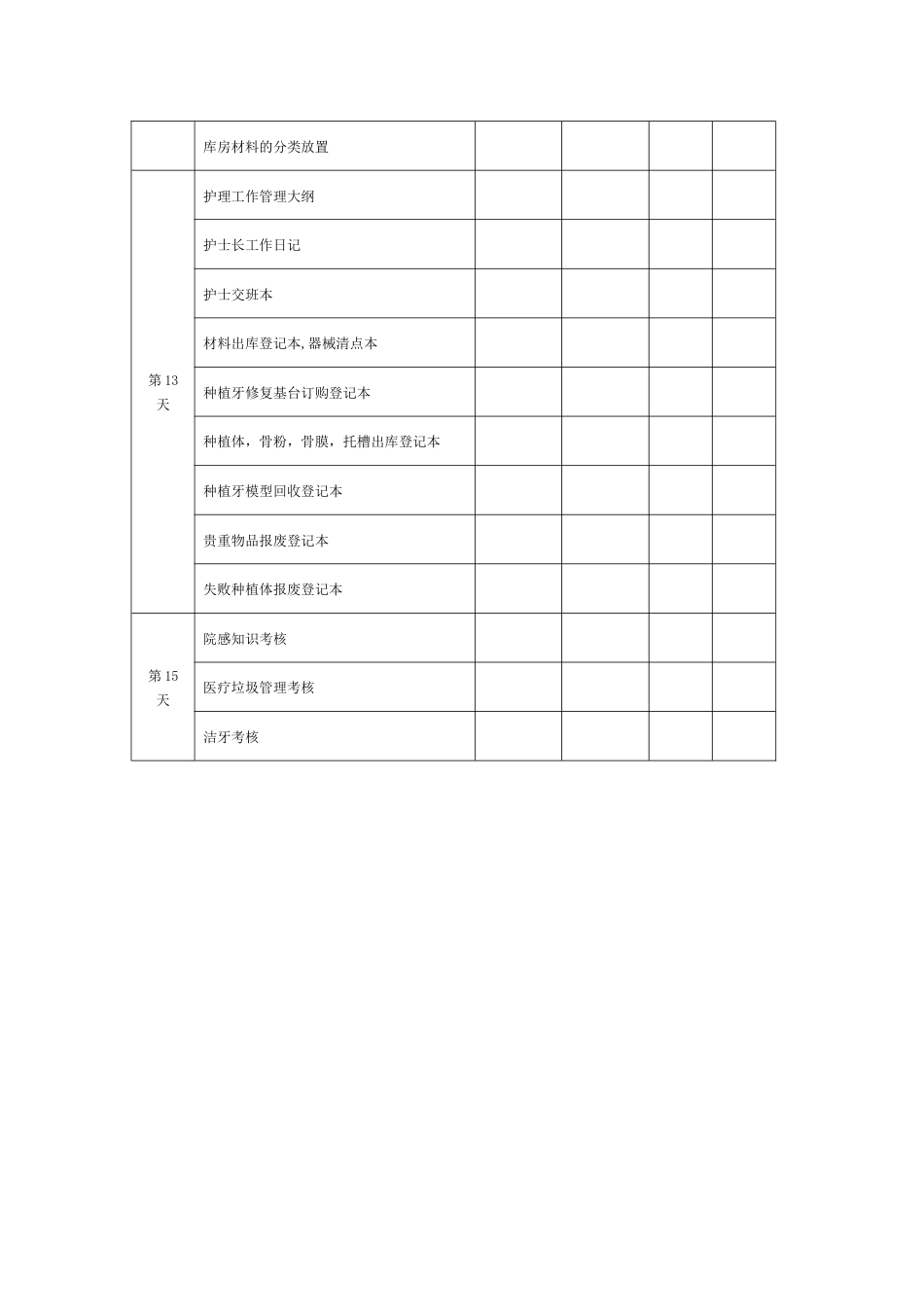 护士长行政培训表_第3页