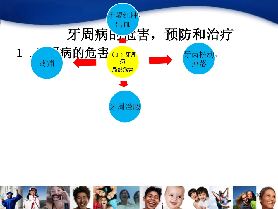 老年人口腔知识宣教资料_第10页
