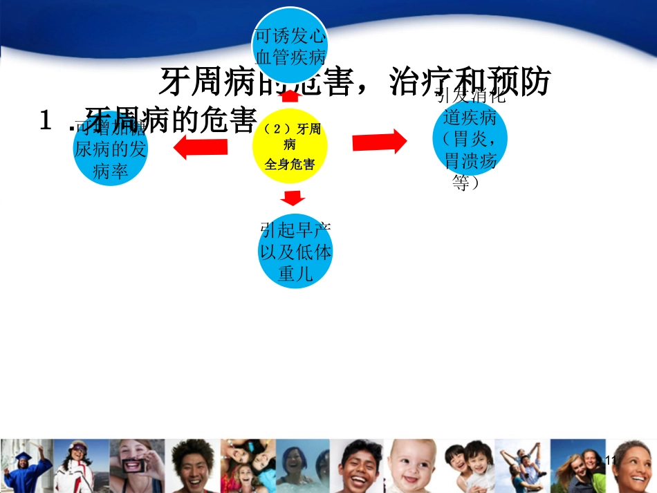 老年人口腔知识宣教资料_第11页