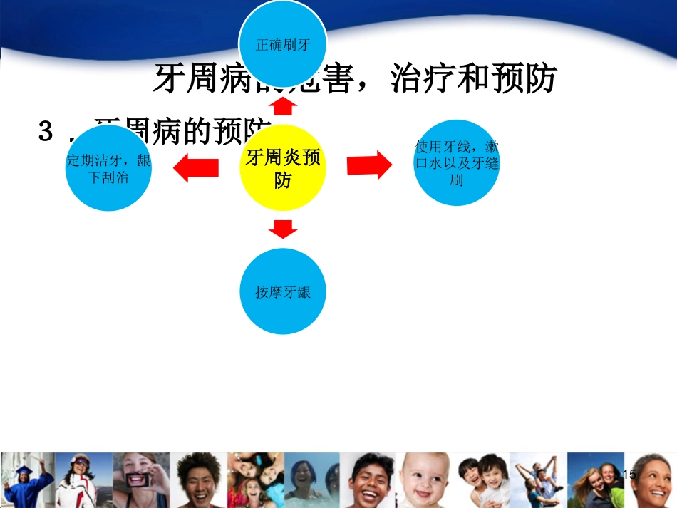 老年人口腔知识宣教资料_第15页