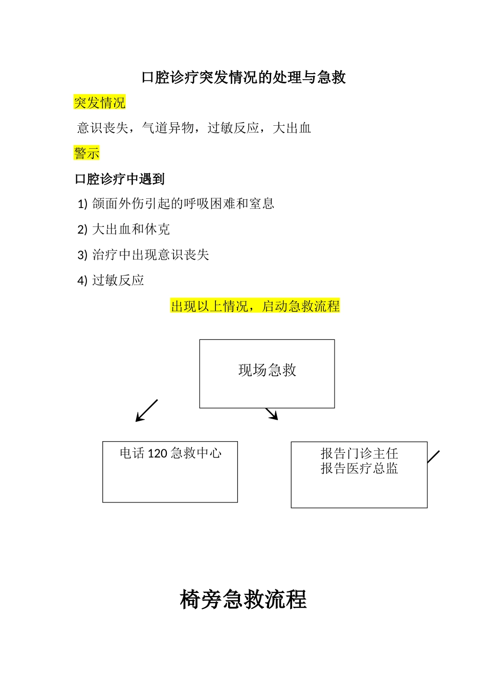口腔诊疗急救处理_第1页