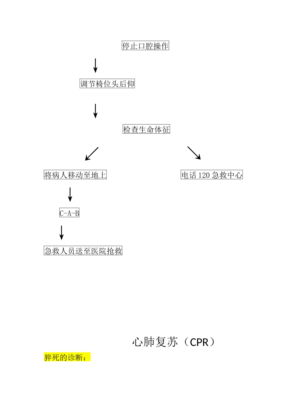 口腔诊疗急救处理_第2页