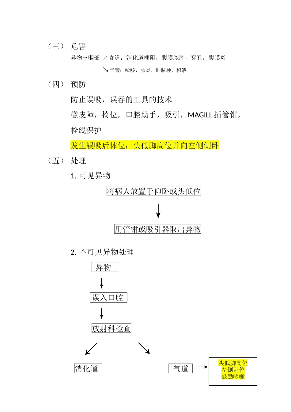 口腔诊疗急救处理_第6页