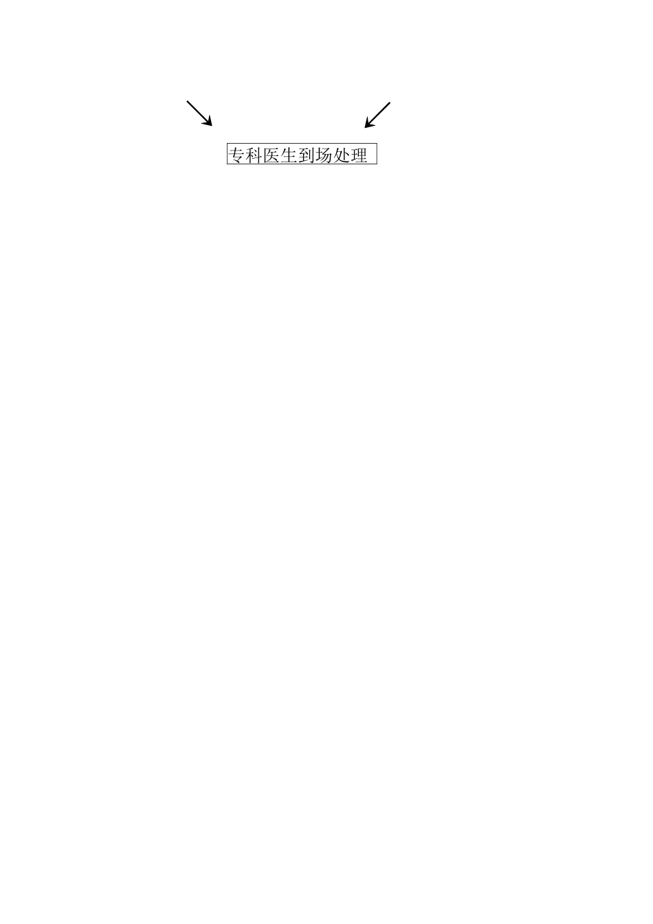 口腔诊疗急救处理_第7页