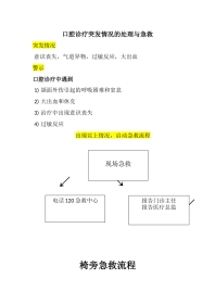 口腔诊疗急救处理