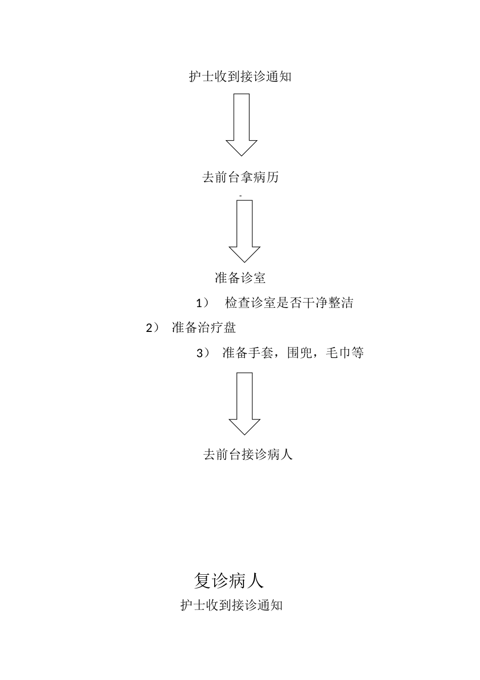 配台护士工作及接诊流程（2）_第2页
