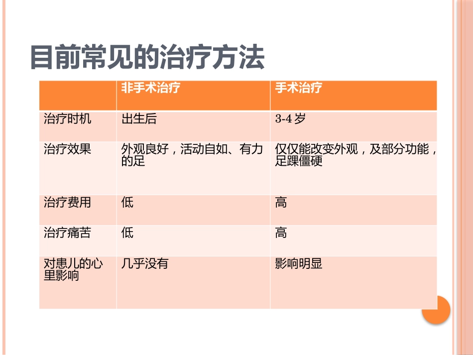 先天性马蹄内翻足的早期治疗_第12页