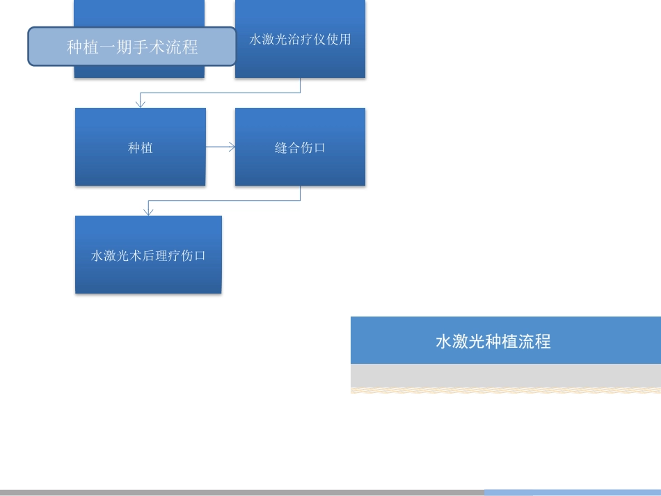 11.水激光种植_第5页