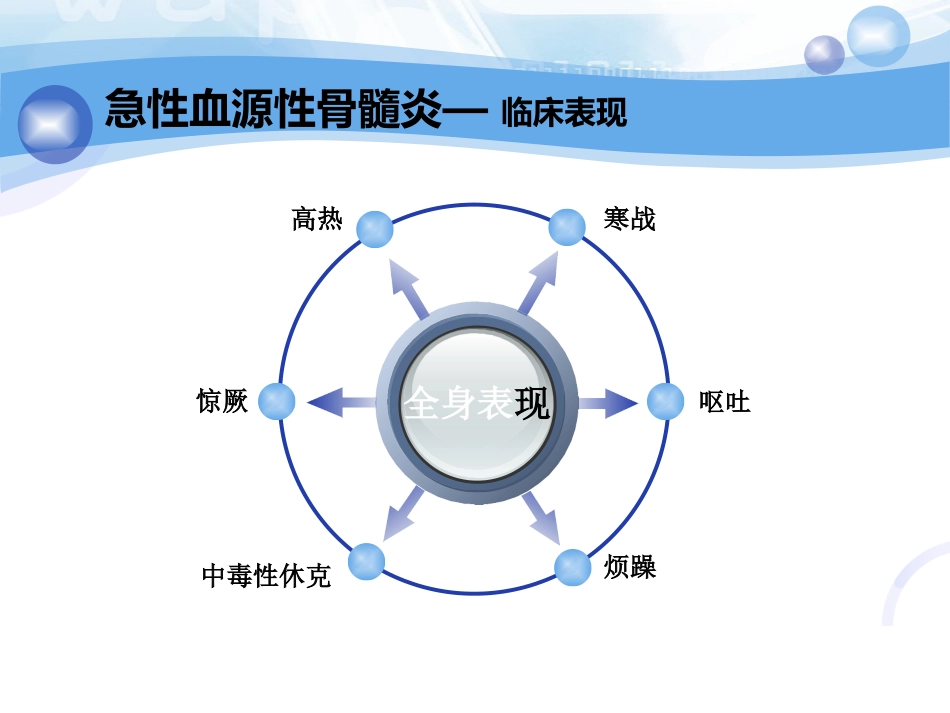 骨科-骨与关节化脓性感染、结核_第10页