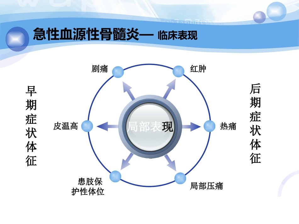 骨科-骨与关节化脓性感染、结核_第11页