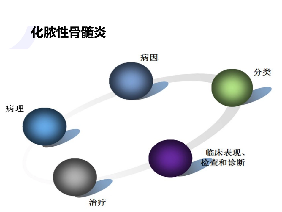 骨科-骨与关节化脓性感染、结核_第5页