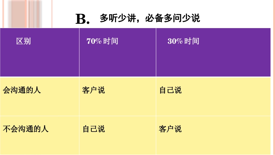 护理沟通入门22_第14页