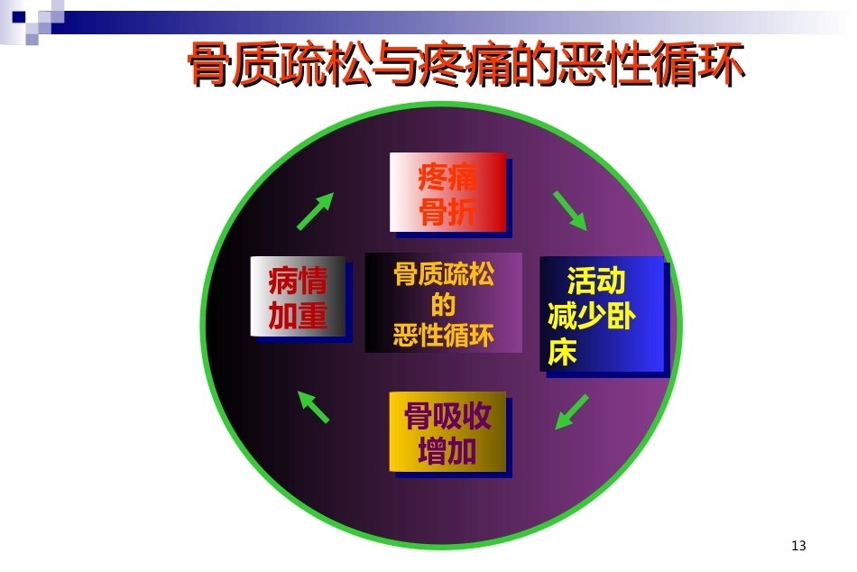 骨科-骨质疏松症ppt_第13页