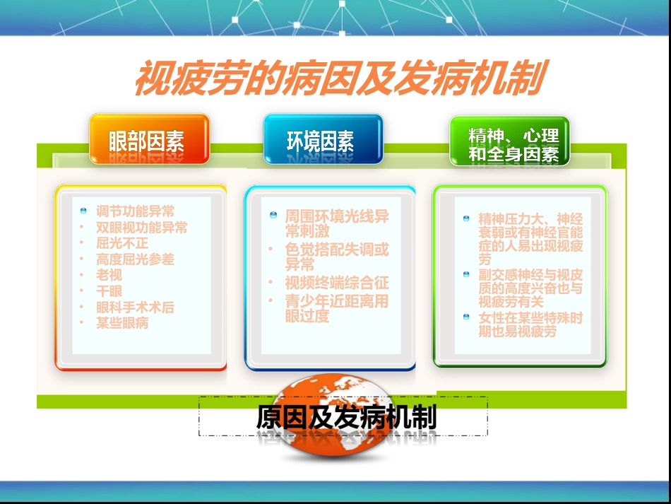 视疲劳_第7页