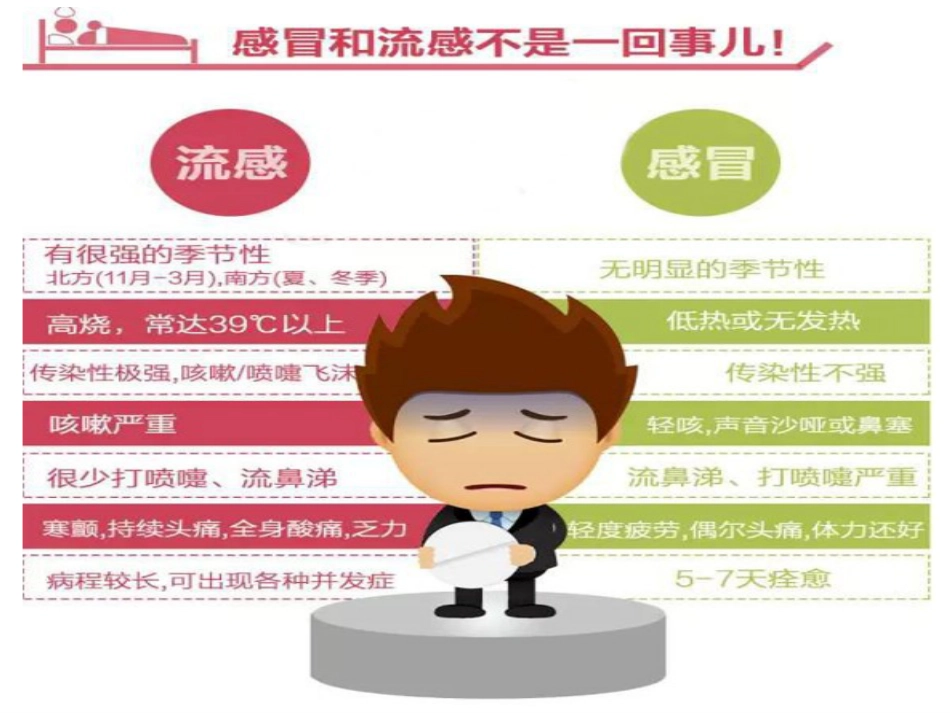预防流感知多少_第10页