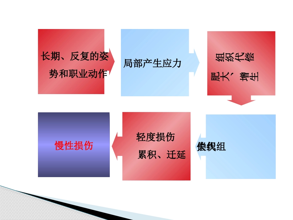 骨科-椎间盘突出症_第6页