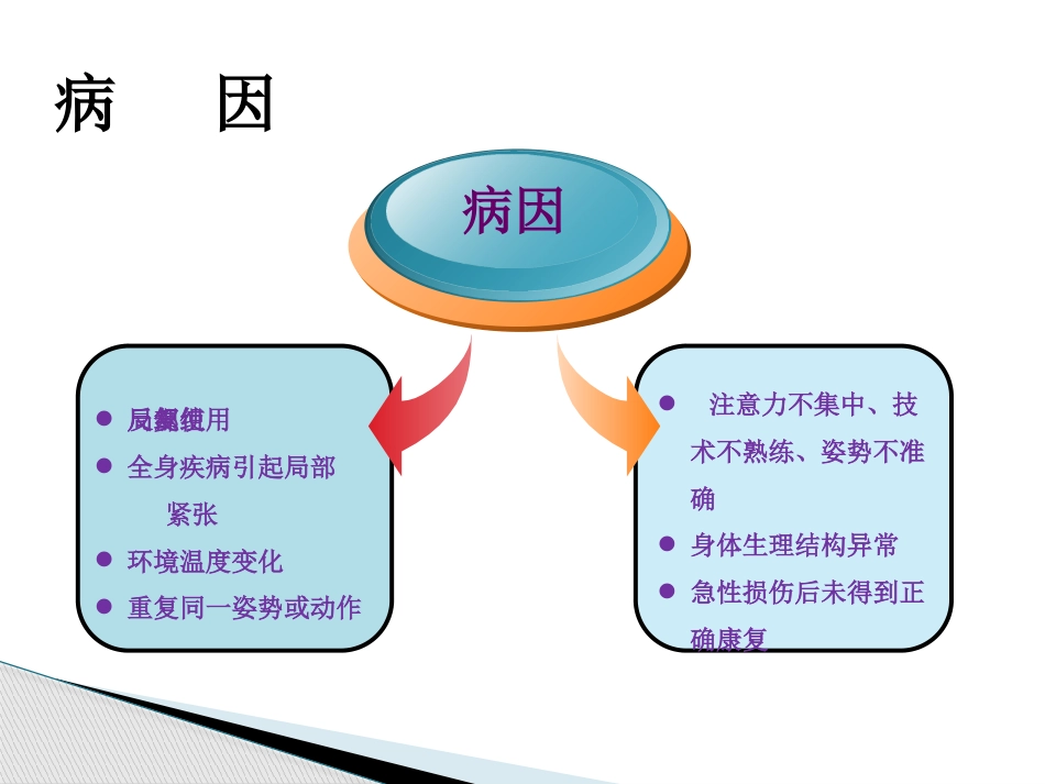 骨科-椎间盘突出症_第7页
