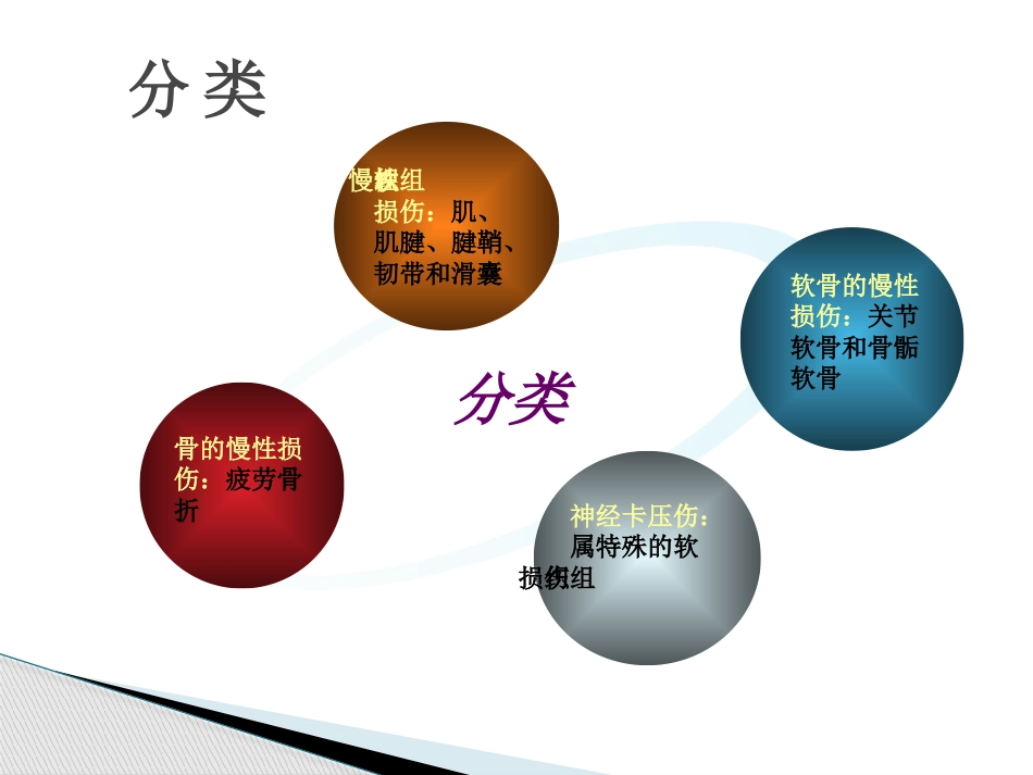 骨科-椎间盘突出症_第8页