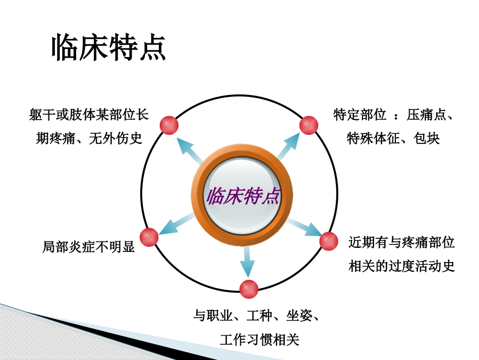 骨科-椎间盘突出症_第9页