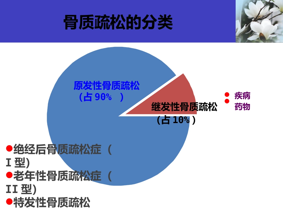 骨质疏松科普知识_第15页
