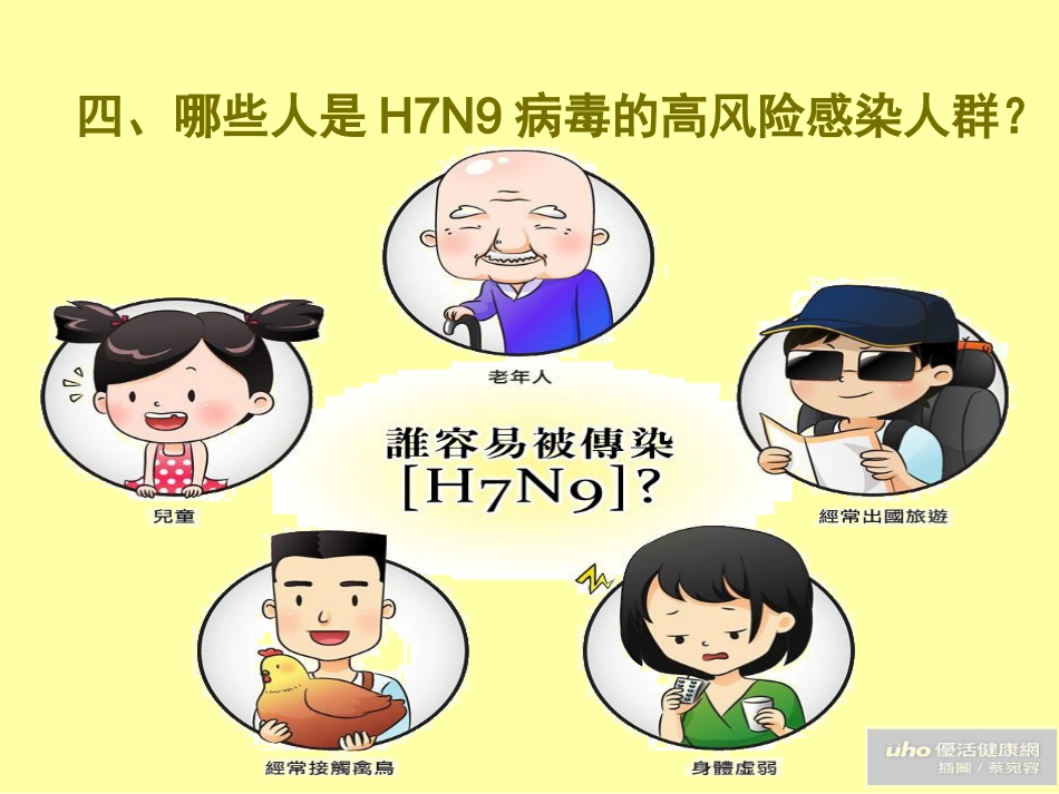 预防H7N9疫情_第7页