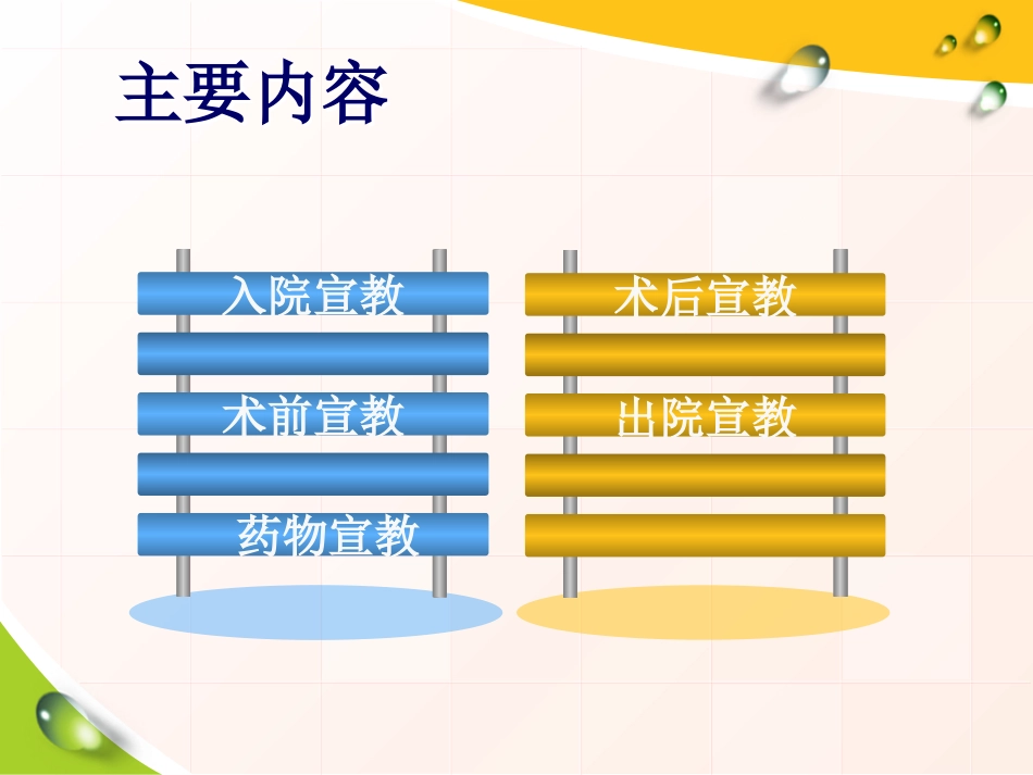 骨科病人健康宣教_第3页