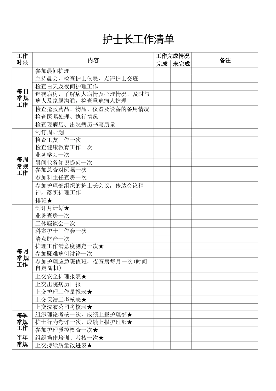 护士长工作清单一_第2页