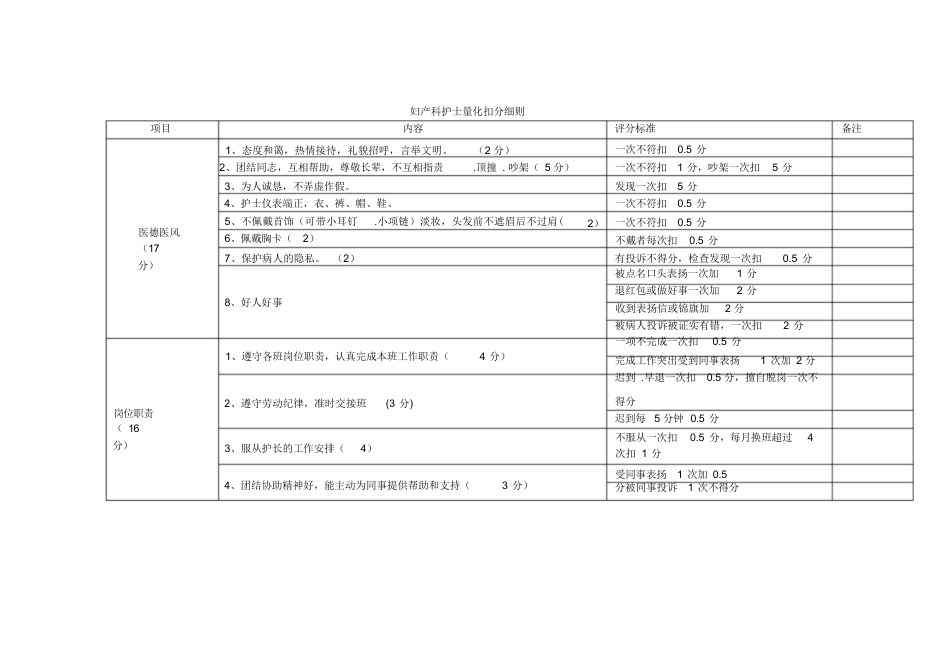 妇产科护士长工作程序_第3页