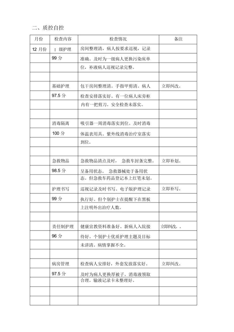 护士长手册完整版_第2页