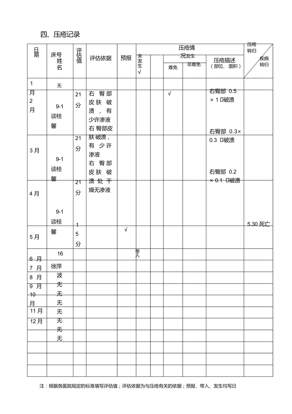 护士长手册完整版_第3页
