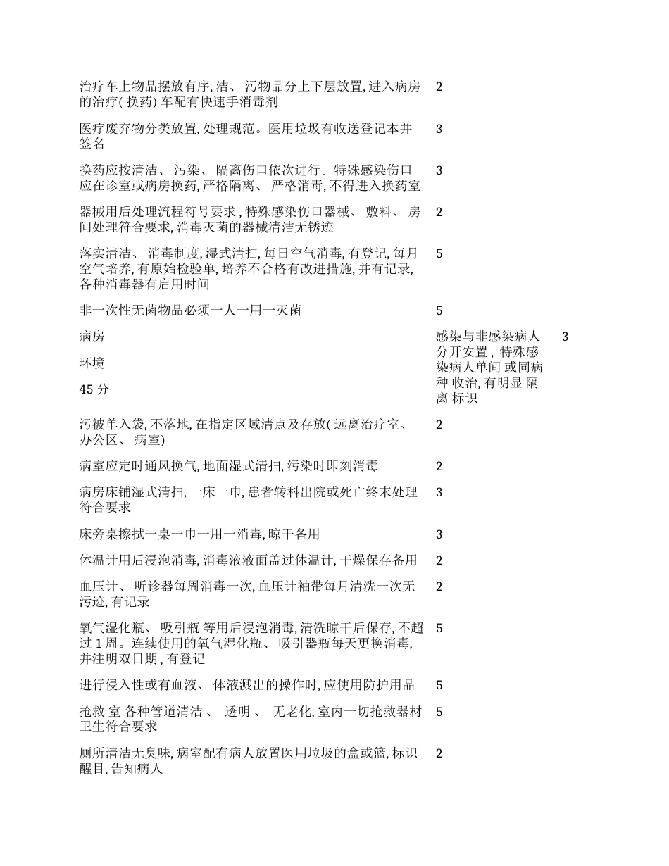 临床护士长工作手册模板_第2页
