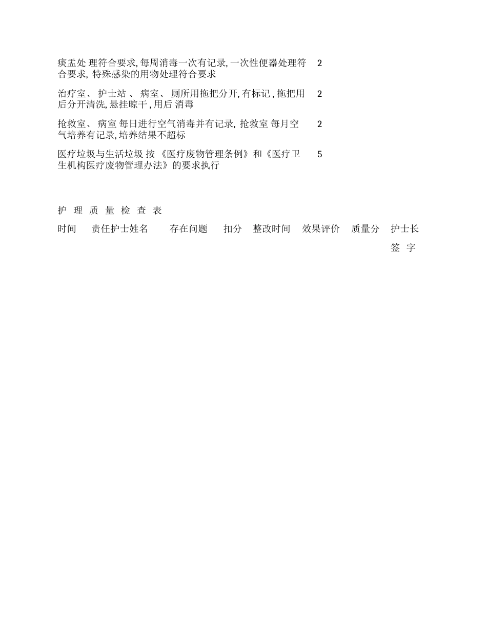 临床护士长工作手册模板_第3页