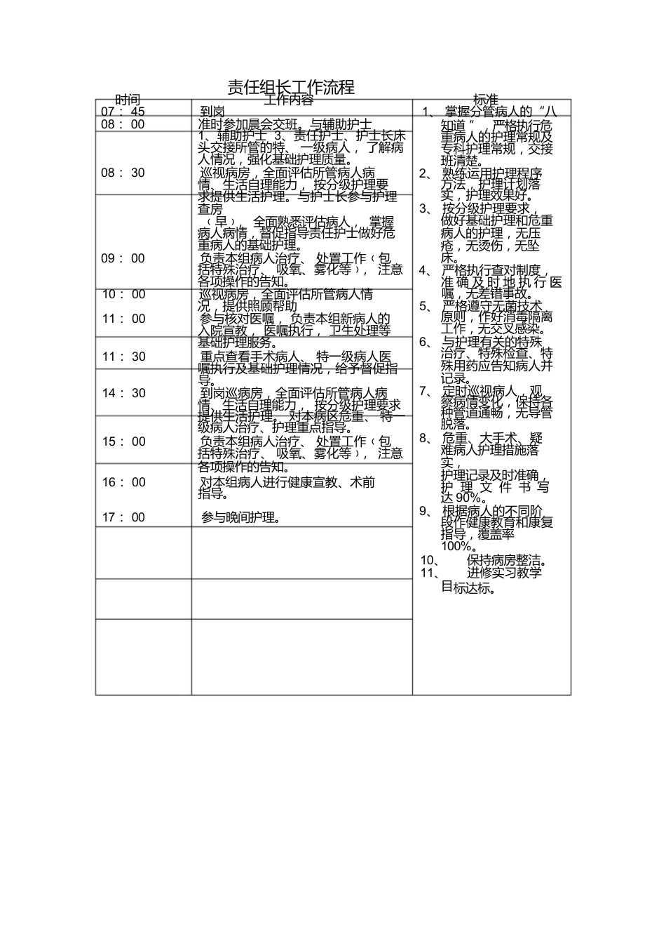 护士长工作工作流程_第2页