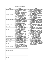 护士长工作工作流程