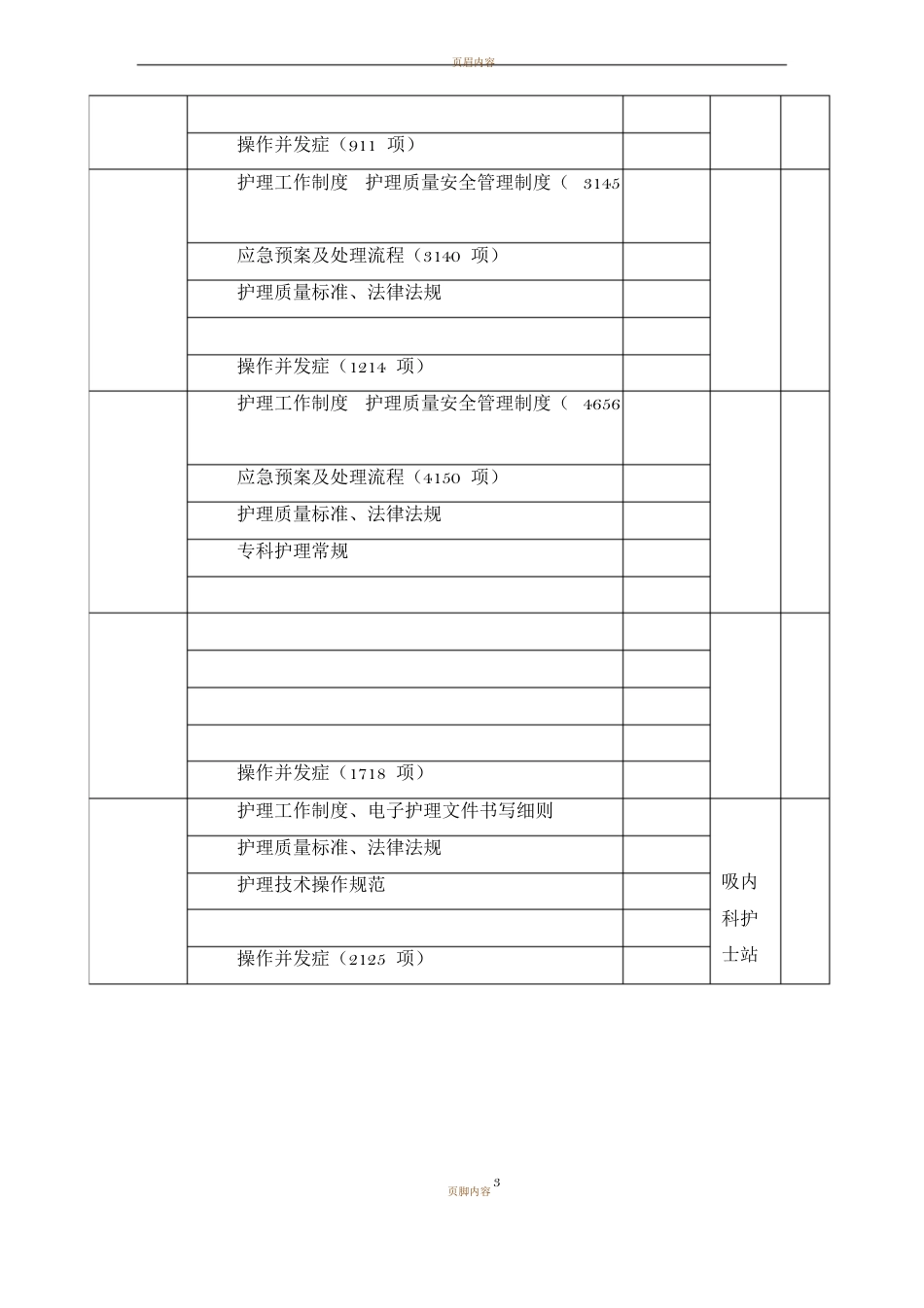 护理管理制度培训计划_第3页