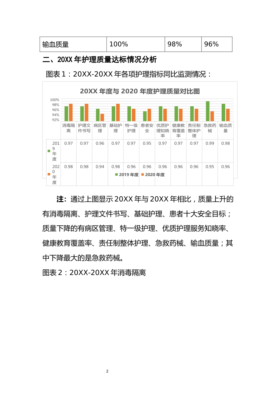 护理质量汇总分析报告_第2页