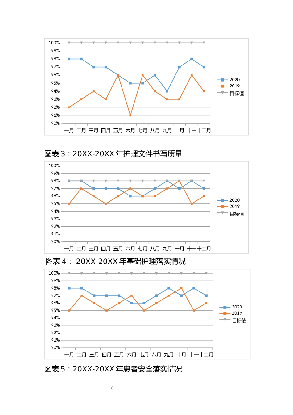 护理质量汇总分析报告_第3页