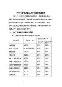 护理质量汇总分析报告
