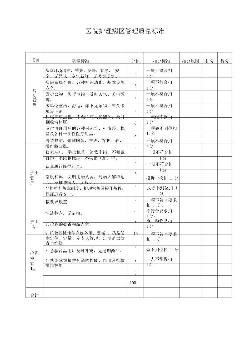 医院护理病区管理质量标准3_第1页