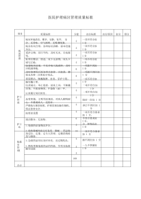 医院护理病区管理质量标准3