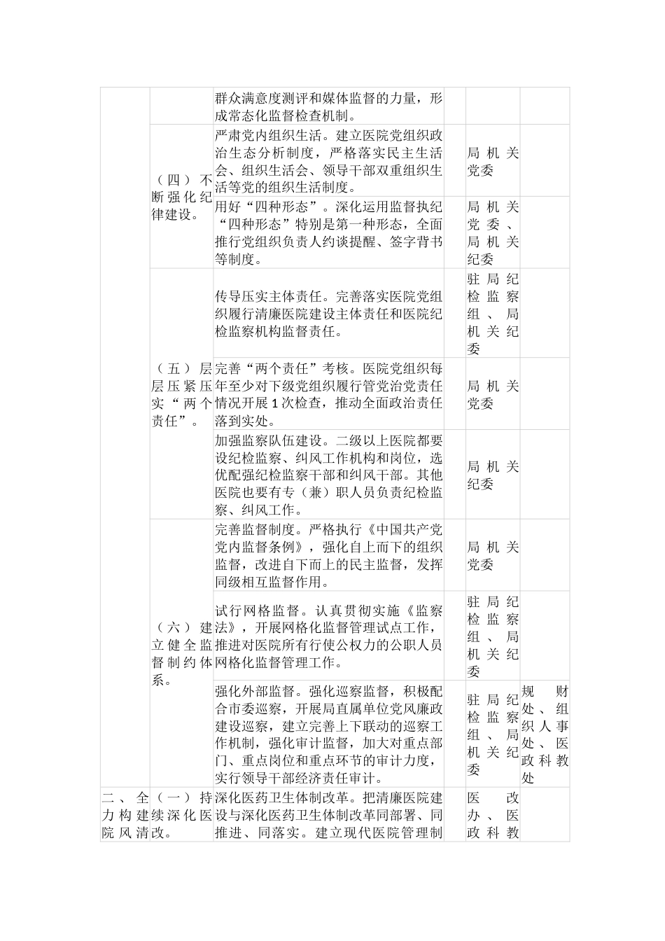 医德医风：清廉医院建设重点工作任务及责任分工表_第2页