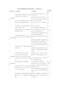 8.清廉医院建设主体责任清单-3页