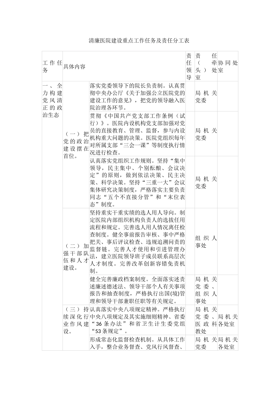 9.清廉医院建设重点工作任务及责任分工表-4页_第1页