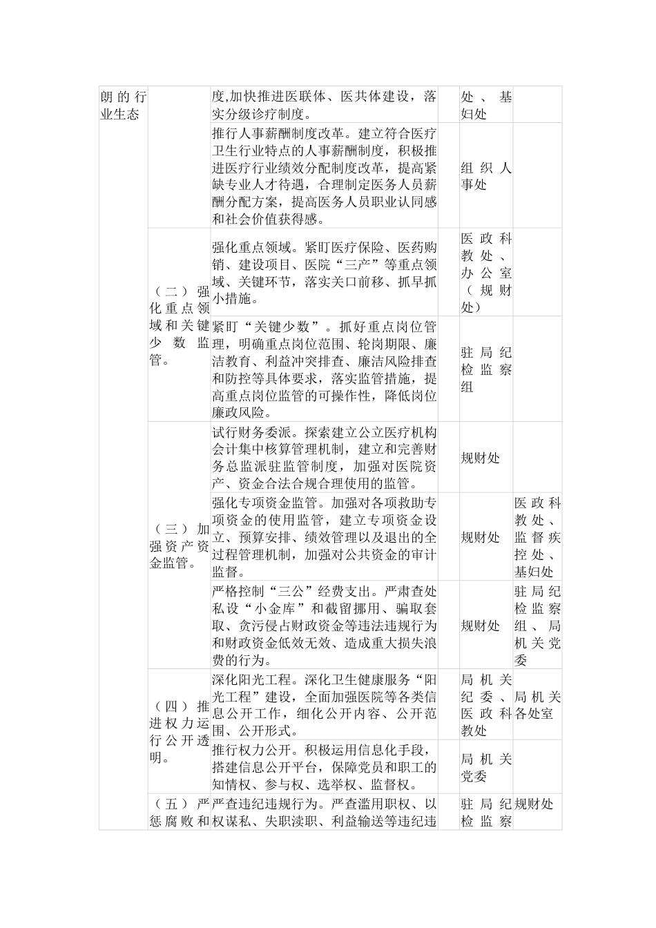 9.清廉医院建设重点工作任务及责任分工表-4页_第3页