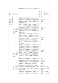 9.清廉医院建设重点工作任务及责任分工表-4页