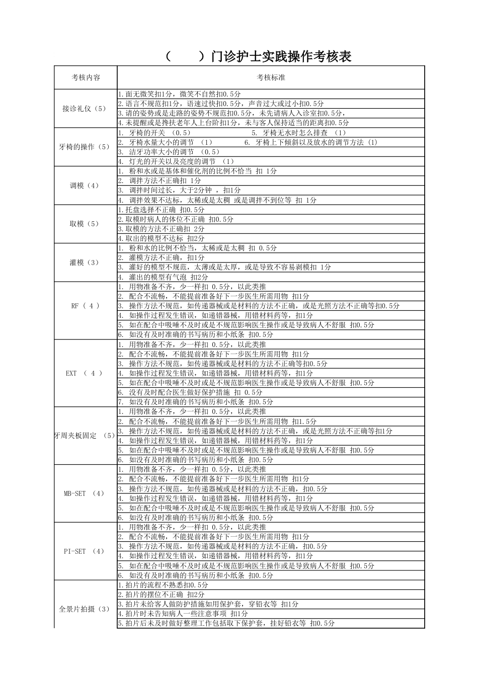 各项全科治疗实践操作考核表_第1页