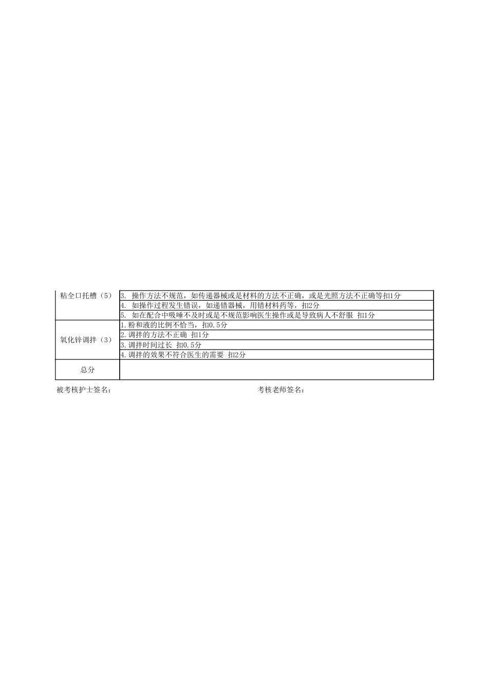 各项全科治疗实践操作考核表_第3页