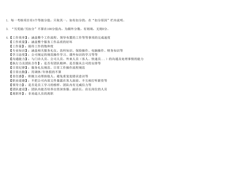 客服部月度绩效考核表_第2页