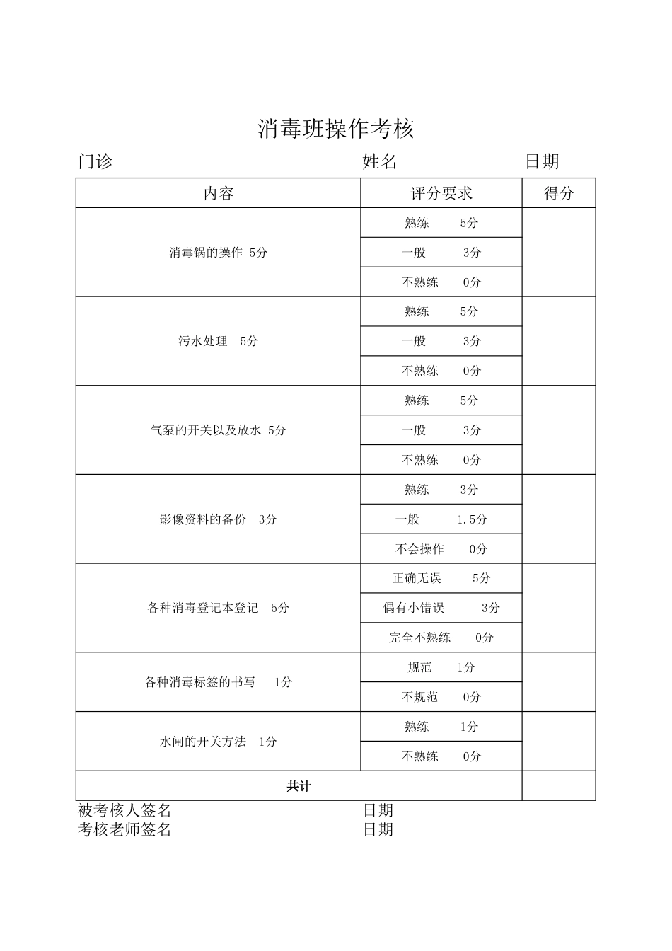消毒班操作考核表_第1页